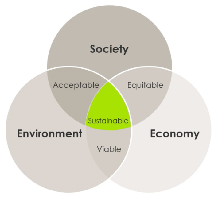 Sustainable Infrastruture